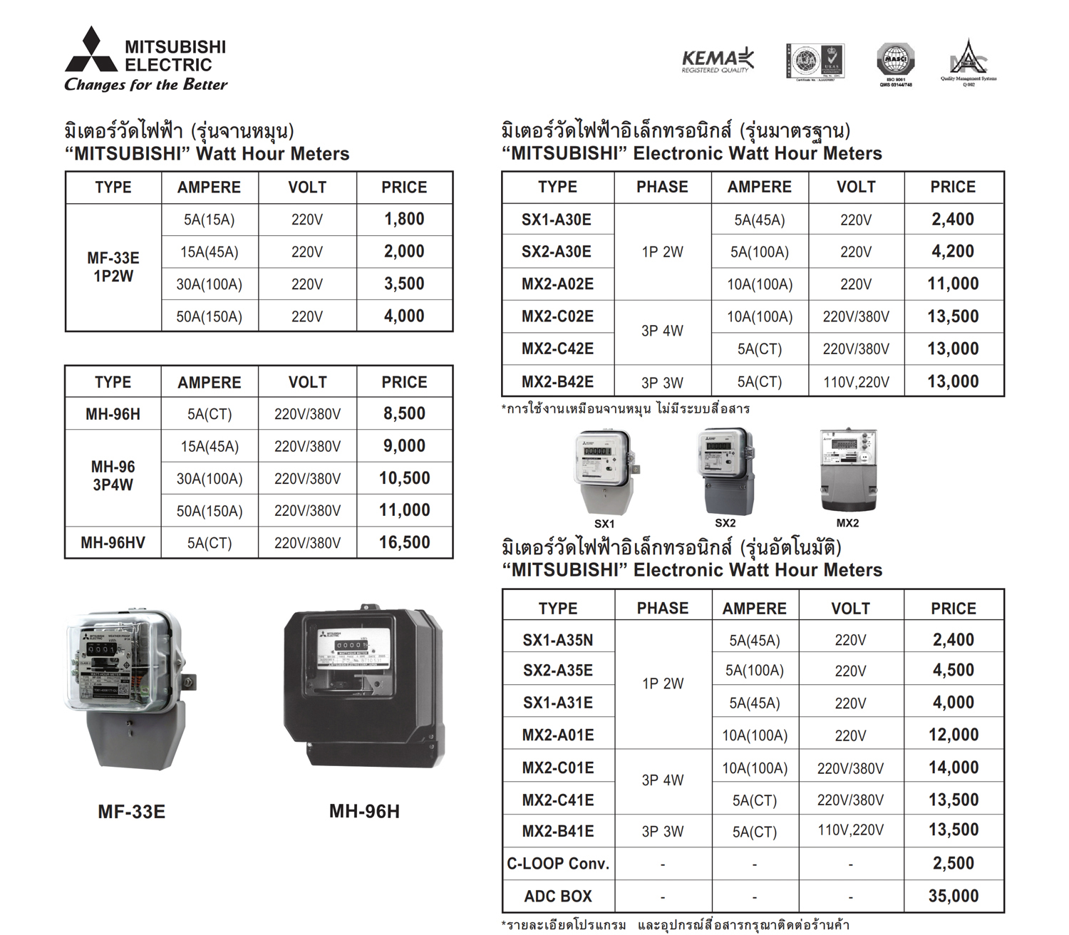 Mitsubishi Watt Hour Meters